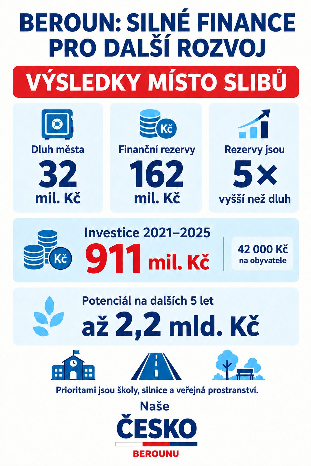 Analýza finanční kondice Berouna